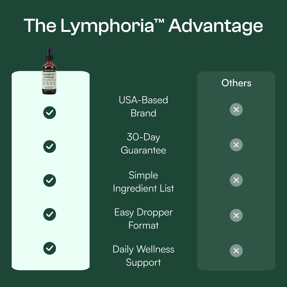 Lymphoria Drainage Drops